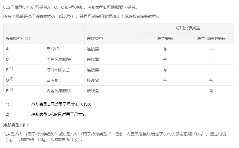 8LS同步电机安装类型